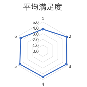 グラフ