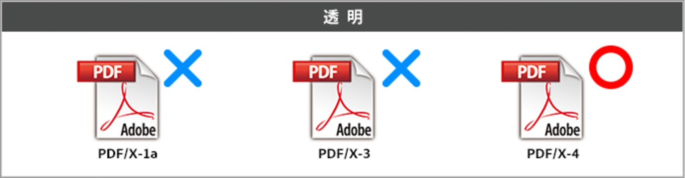 PDF/X対応表