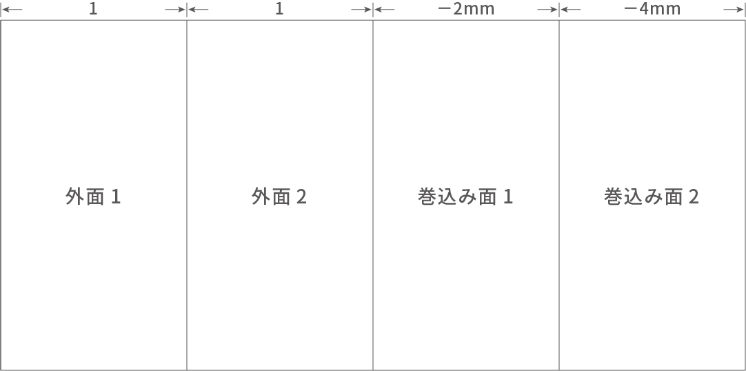 巻巻四つ折り表