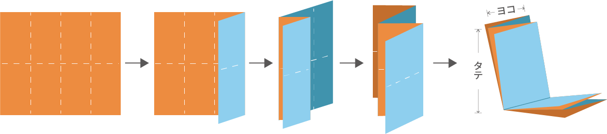 外四つ折り＋二つ折り