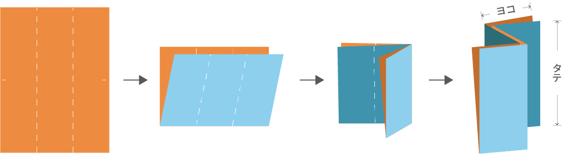 二つ折り＋外三つ折り
