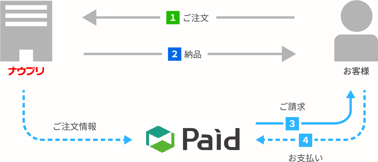 Paid解説図