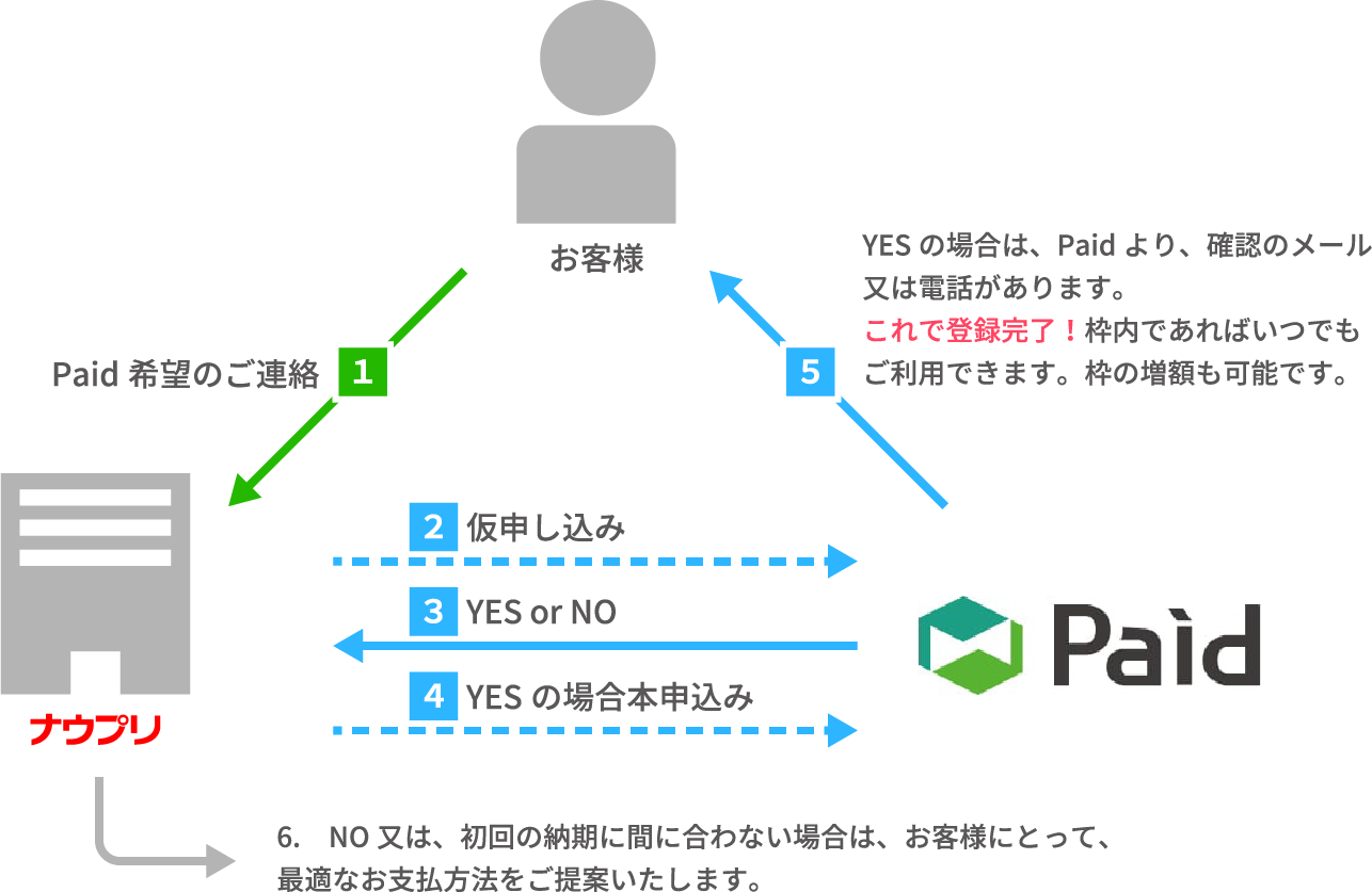 Paidの流れ