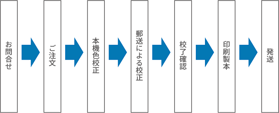 作業工程図